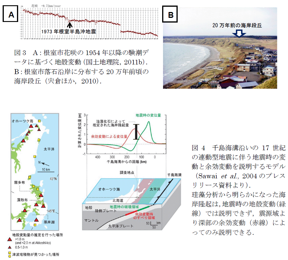 地震時の変動と余効変動のモデル