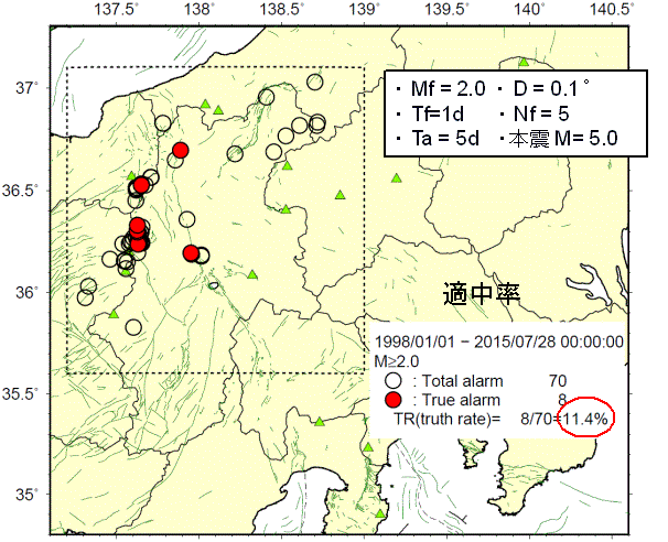 前震候補と真の前震の分布図